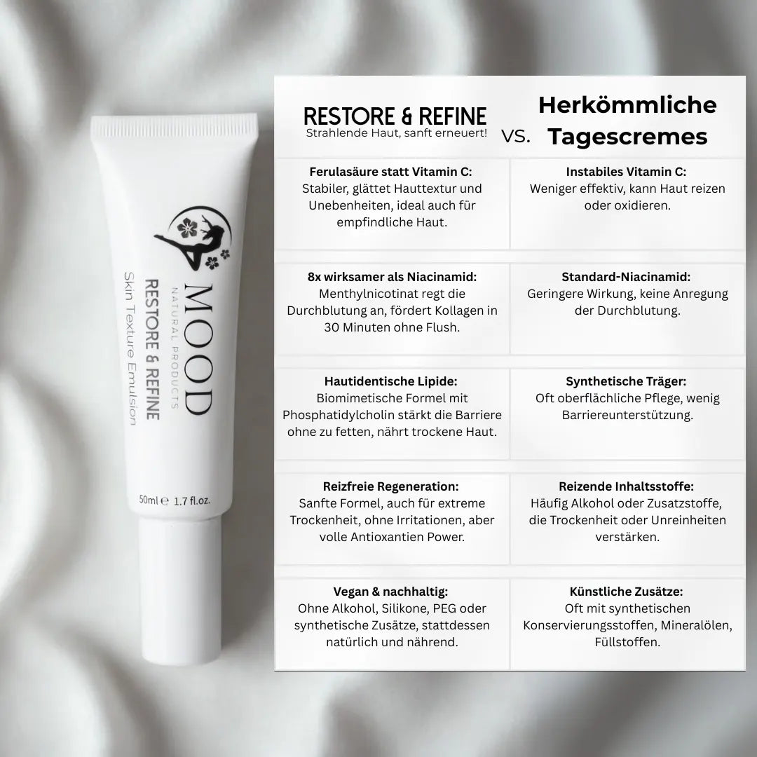 Restore & Refine - Hautverfeinernde Tagescreme - MOOD Naturals